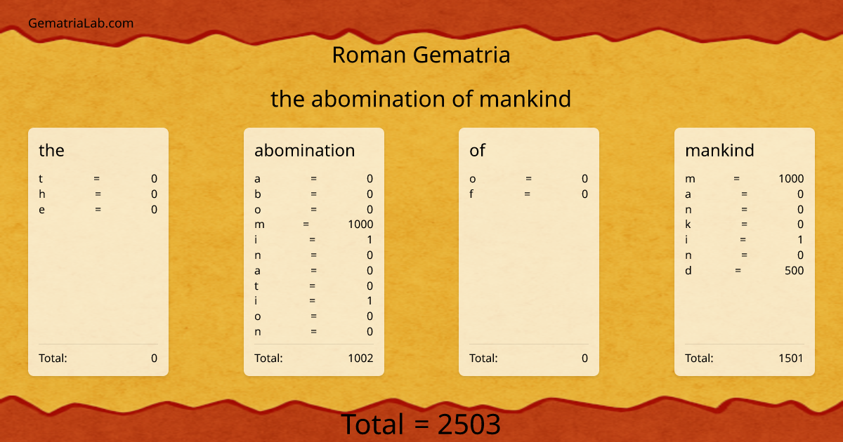 the abomination of mankind in roman Gematria